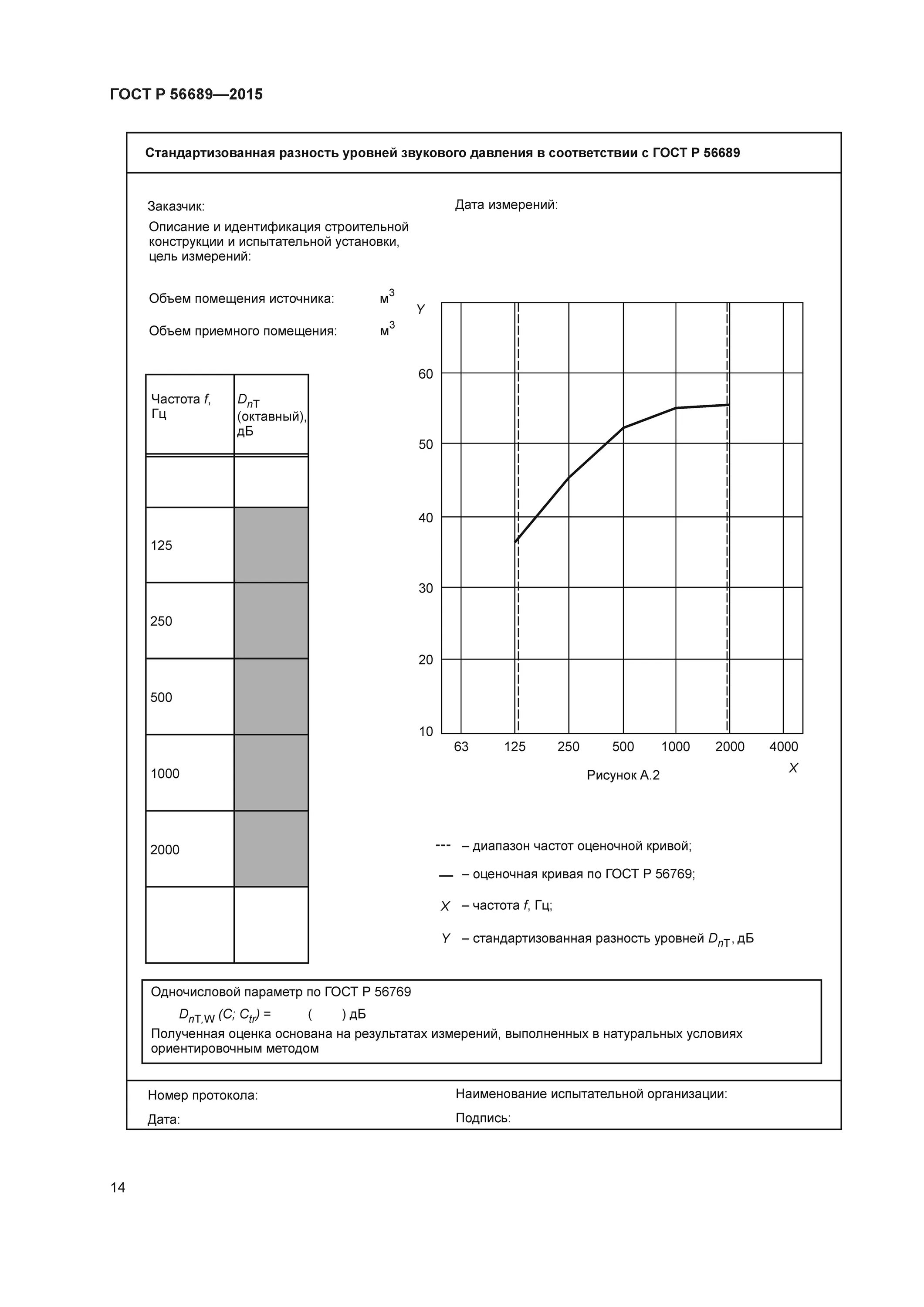 Звукоизоляция помещений. Замер звукоизоляции в квартире. Измерение звукоизоляции. Измерение звукоизоляции. Расчет ограждающих звукоизоляционных конструкций книга.