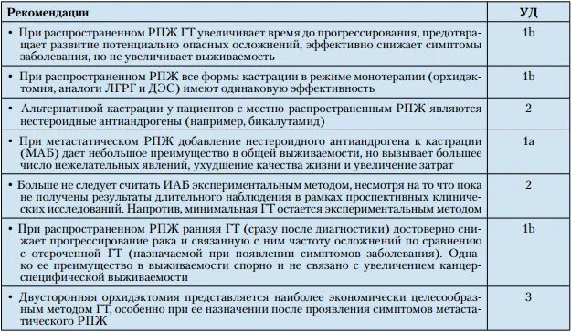 Какую группу инвалидности дают после шунтирование