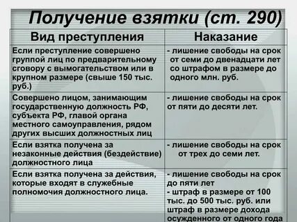 Получение взятки вид состава