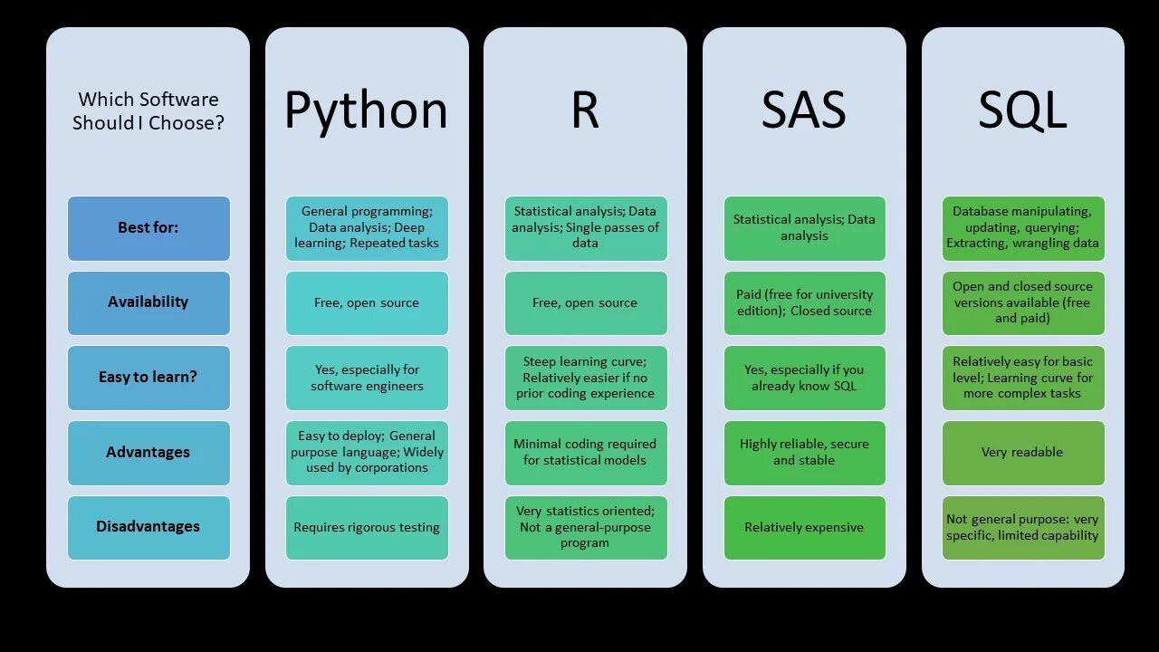 Аналитик язык программирования. Coding languages. best programming language. python programming language. data science языки программирования.