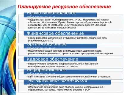Ресурсное обеспечение деятельности