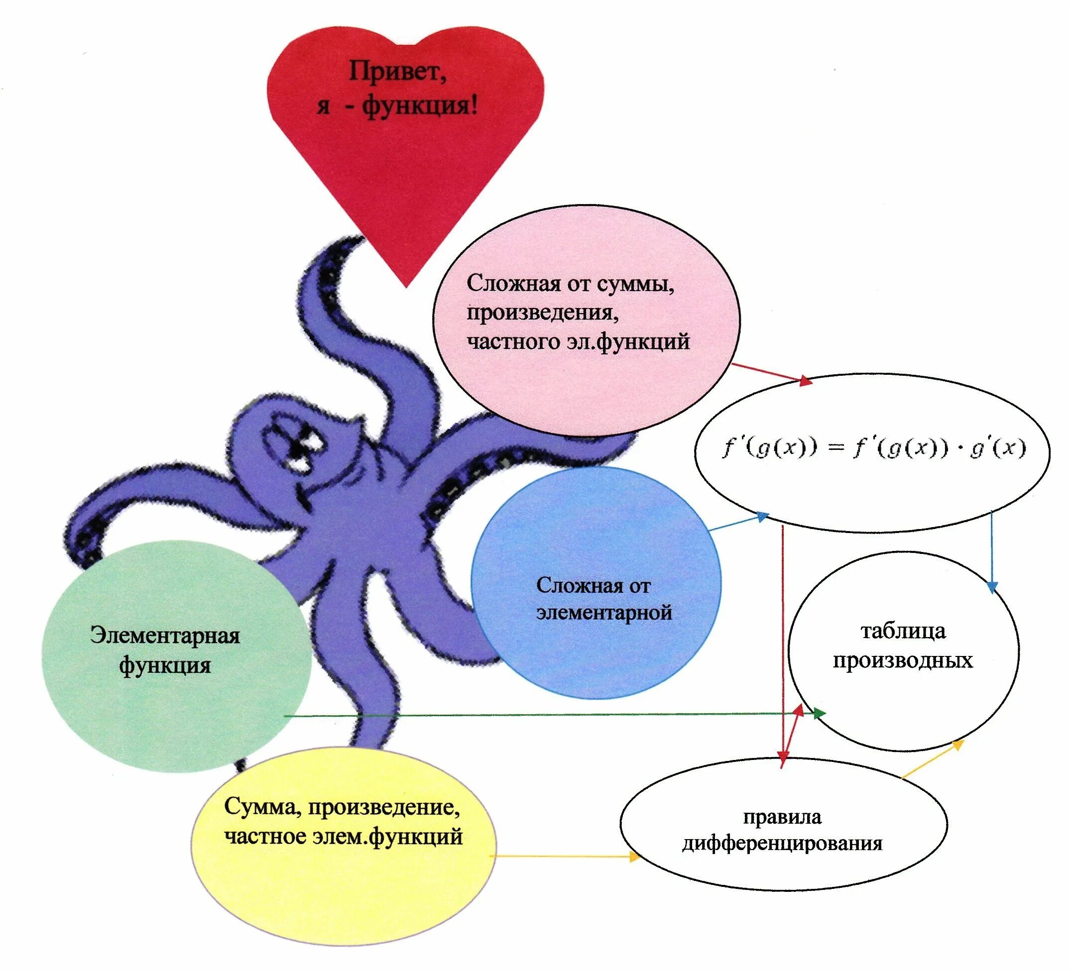 Кластер к слову гроздь. Кластер идеи. Кластер идеи. Кластер идеи. Кластер рисунок.