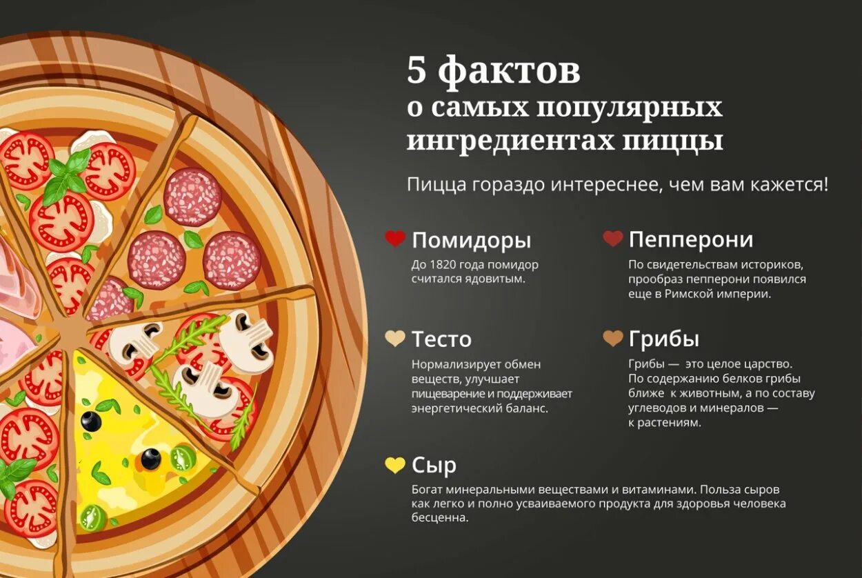 Что общего у пиццы и гинеколога. Интересные факты о пицце. необычные факты про пиццу. слоган для пиццы. высказывания про пиццу.