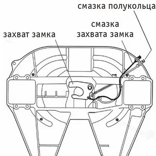 Как отрегулировать седло на тягаче