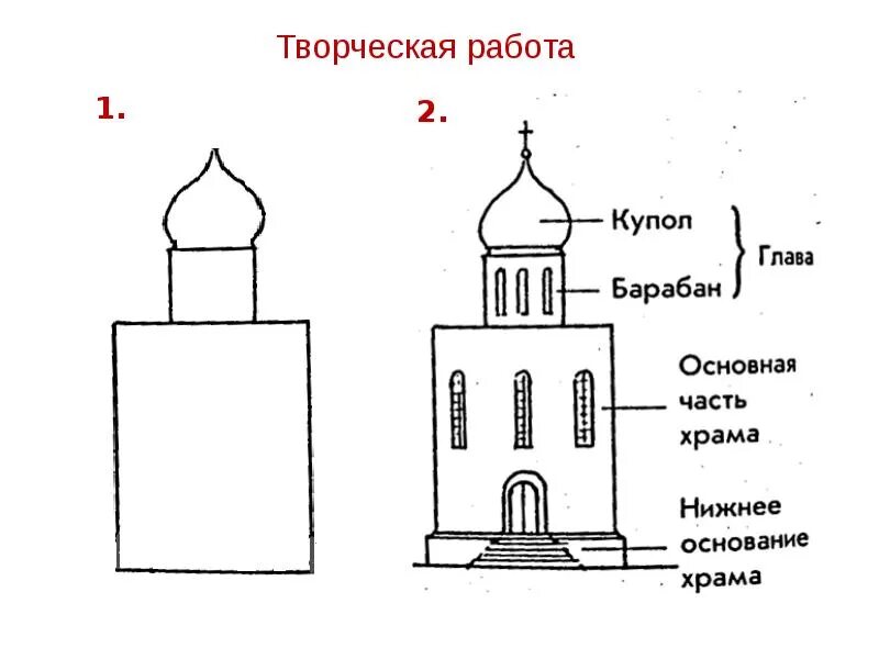 Строение храма. Строение православного храма древней Руси. Внешнее устройство храма схема. Внешнее устройство православного храма. Храмы древней Руси. Архитектура: объёмы, пропорция, симметрия, ритм.