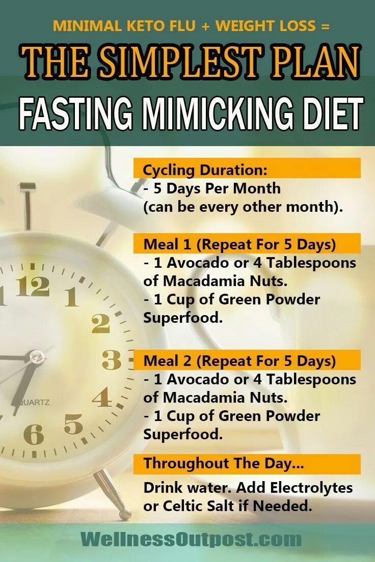 Fast plan. Fasting mimicking Diet. Fasting mimicking Diet меню. Fast mimicking Diet. Fasting for Five Days..