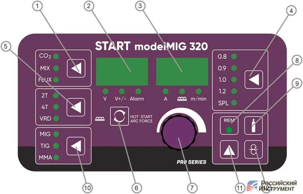 Start pro 200. Wega 200 Minimig start Pro сварочный полуавтомат. Start Pro 120 полуавтомат сварочный. Сварочный полуавтомат start Vega. Сварочный аппарат start mig 320.