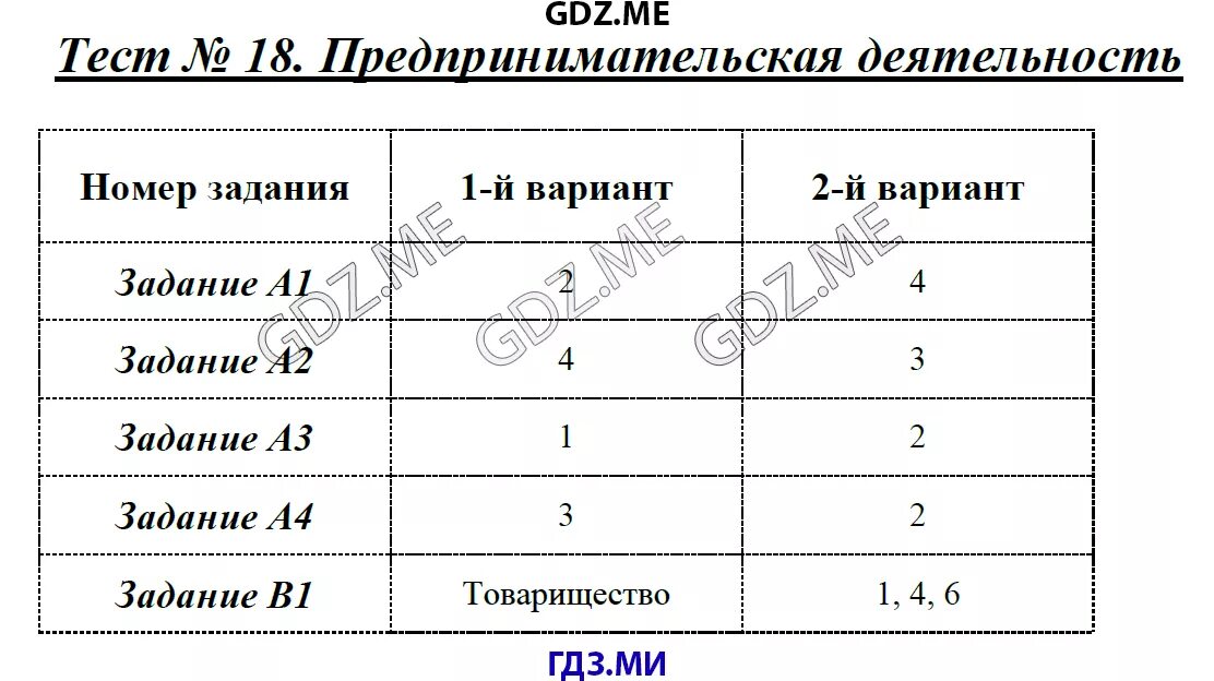 Тест по обществознанию 8 класс производство основа. Тест предпринимательская деятельность. Предпринимательская деятельность тест 8 класс. Предпринимательство Обществознание 8 класс тест. Тест по обществознанию 8 класс предпринимательство.