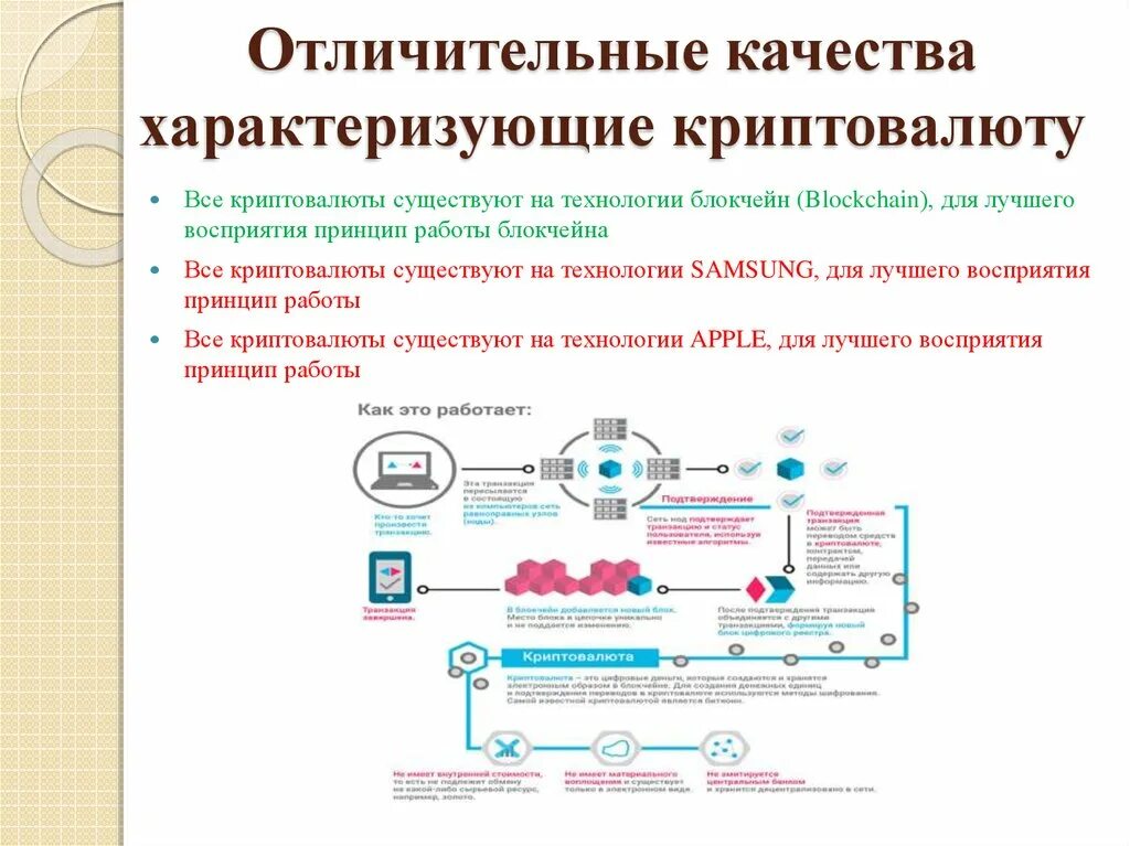 Криптовалюта принцип работы общее представление схема. Принцип работы криптовалюты. Принципы работы криптовалют. Принцип работы технологии Blockchain.