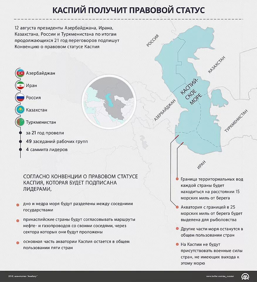 Страны имеющие выход к каспийскому морю
