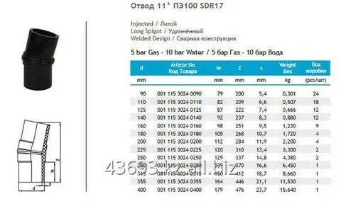 Пэ100 стандартное размерное отношение sdr17