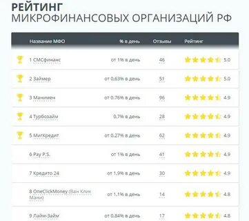 Список мфо 2024