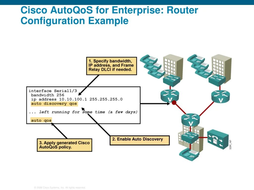 QOS Cisco 7200. Реализация QOS. QOS IP телефонии. Механизмы обеспечения QOS. Cisco configuration