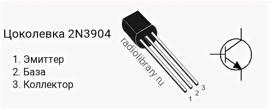 112 28 7 7