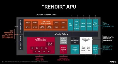 amd ryzen 5 integrated gpu - reductor-moscow.ru.