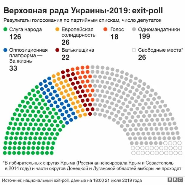 Количество мест в партии. Места в парламенте по партиям. парламент схема мест. парламент украины состав. верховная рада партии.