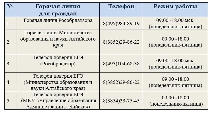 горячая линия. горячая линия круглосуточно. телефон горячей линии фото. телефоны горячей линии барнаул. вакцинация горячая линия.