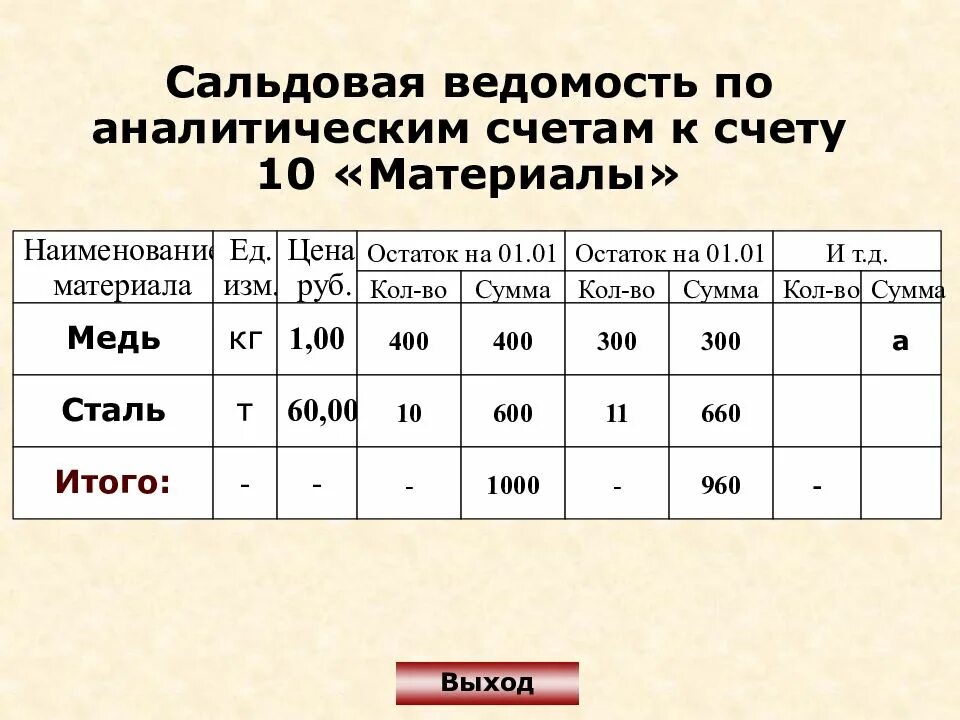 Откройте счета синтетического учета. Ведомость по аналитическим счетам к счету 10. Оборотная ведомость по синтетическим счетам и аналитическим счетам. Оборотная ведомость по счетам аналитического учета. Ведомость аналитического учета по счету.