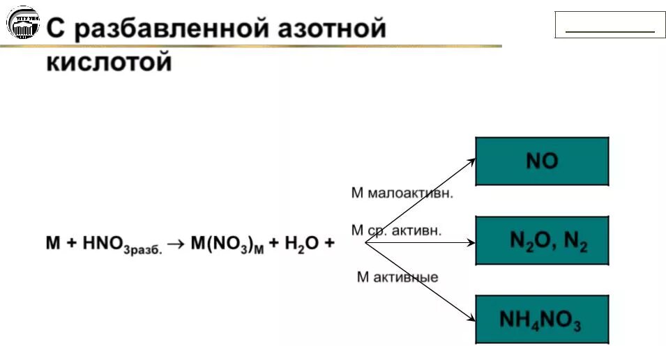 Взаимодействие меди с концентрированной азотной кислотой. Магний плюс концентрированная азотная кислота. Продукт взаимодействия разбавленной азотной кислоты с медью. Взаимодействие меди с разбавленной азотной кислотой. Меди и разбавленного раствора азотной кислоты