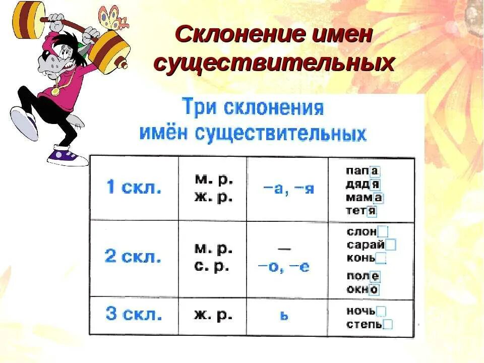 Чтобы определить склонение нужно. 1 Склонение существительных в русском языке таблица 4. Таблица три склонения имен существительных. Существит таблица склонение имен существительных. Таблица 123 склонения имен существительных.