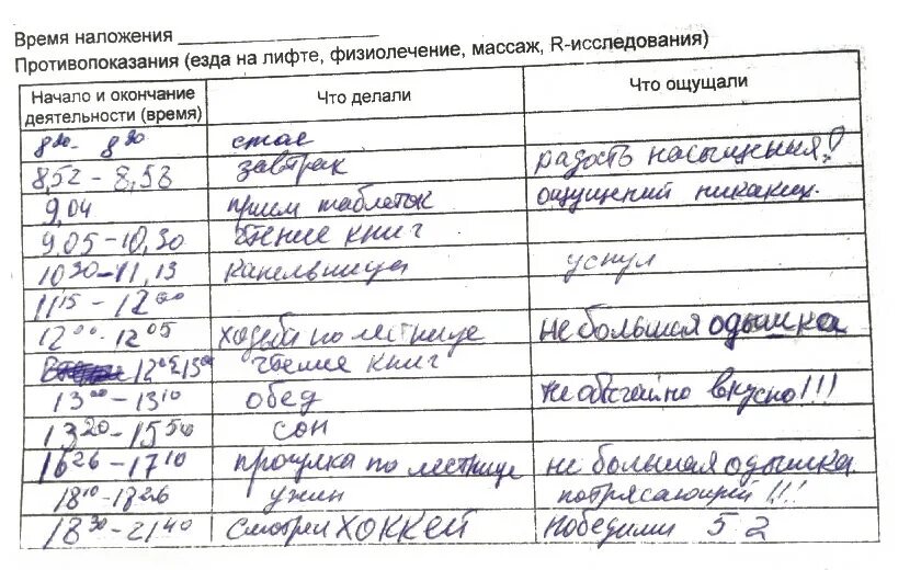 Заполнение дневника суточного мониторирования. Дневник при холтеровском мониторировании. дневник суточного мониторирования смад. дневник пациента холтеровского мониторирования экг. суточное мониторирование экг дневник пациента.