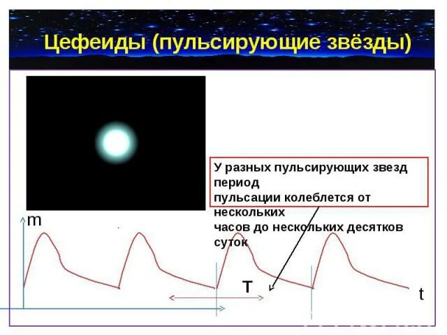 Определите изменение блеска цефеиды. Пульсирующие переменные звезды цефеиды. пульсирующие переменные. цефеиды причина пульсации. изменение блеска цефеиды.