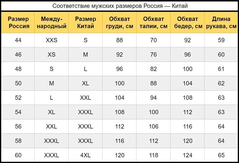 Какой размер украины. Таблица соответствия размеров женской одежды разных стран. Таблица сравнения размеров одежды разных стран. Таблица размеров одежды для женщин разных стран платье. Таблица женских размеров одежды разных стран.