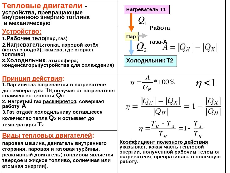 Двигатель внутреннего сгорания совершает полезную работу. Тепловые машины. Внутренняя энергия сгорания топлива.. Преобразование энергии в тепловых двигателях. Преобразование энергии в тепловых машинах. Тепловые двигатели физика формулы.