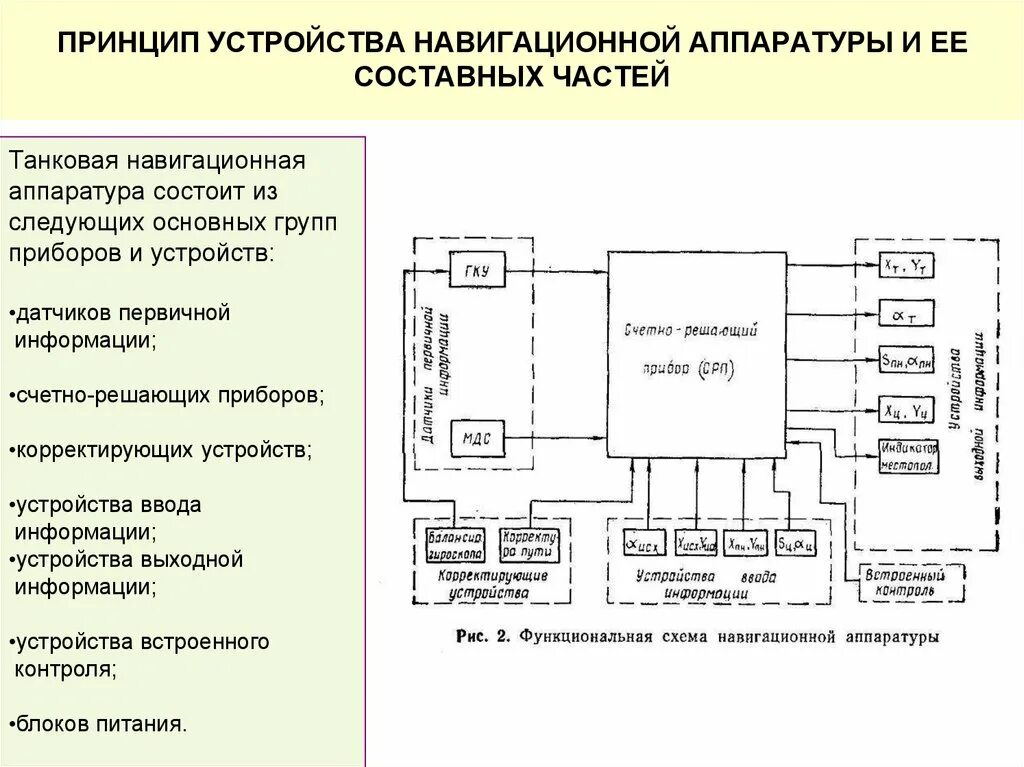 Принцип работы навигационных систем. Принципиальные схемы радионавигационных систем. структурная схема gps приемника. навигационная аппаратура потребителя структурная схема. функциональная схема навигационной системы.
