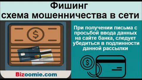 Фишинг это мошенничество