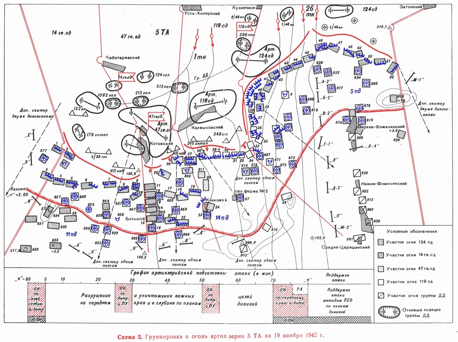 Участок ведения огня. Схема огневой позиции минометной батареи. Схема тактика артиллерия. Схема огневой позиции гаубичной батареи. Минометная батарея схема.