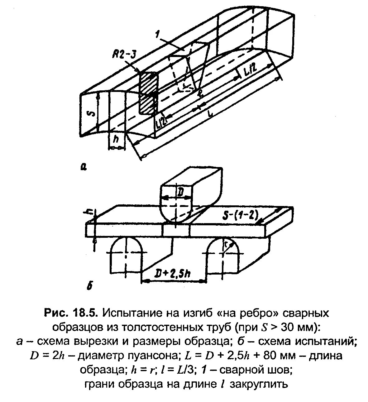 Боковой изгиб. Механические испытания на изгиб. Механическое испытание сварных соединений схема. Схема испытания образцов на изгиб. Механические испытания сварных швов.
