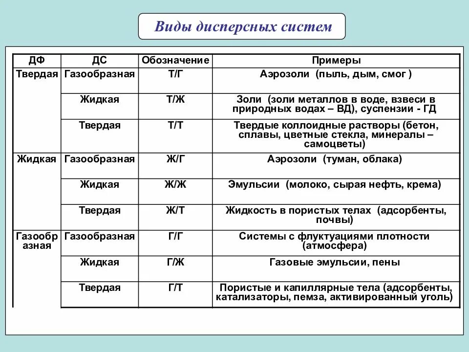 Исследование дисперсных систем