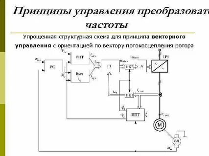 Принципы управления электроприводом