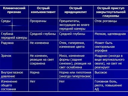 Острый приступ иридоциклита