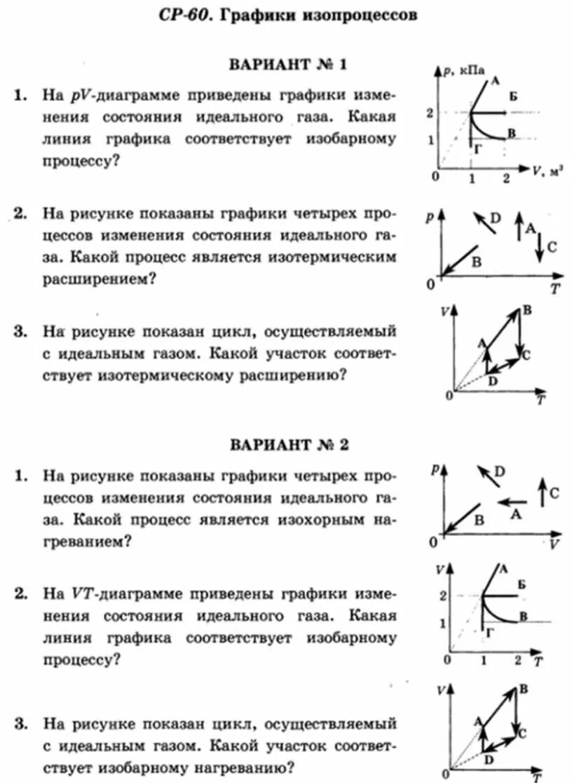 График каких процессов изображен на рисунке. Проанализируйте график изменения состояния идеального газа. Процессы изменения состояния газа графики. Цикл изменения состояния идеального газа. Графики изменения состояния идеального газа.