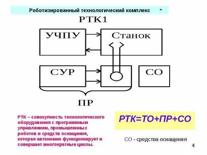 Система комплекс совокупность
