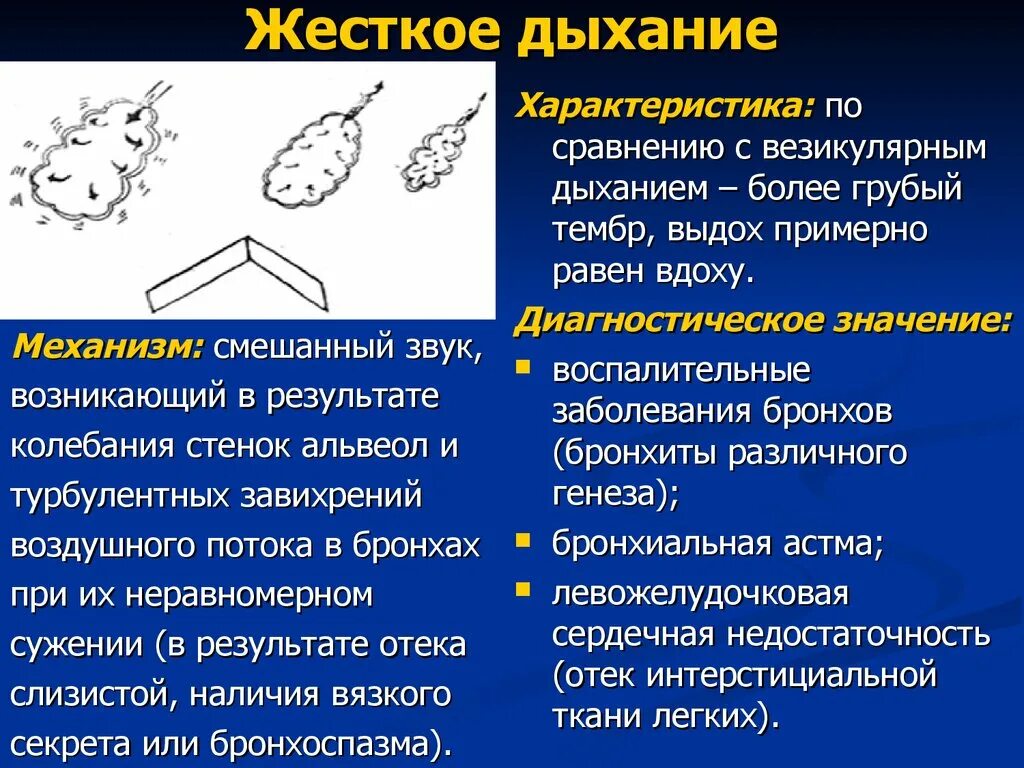 Хрипов нет что это