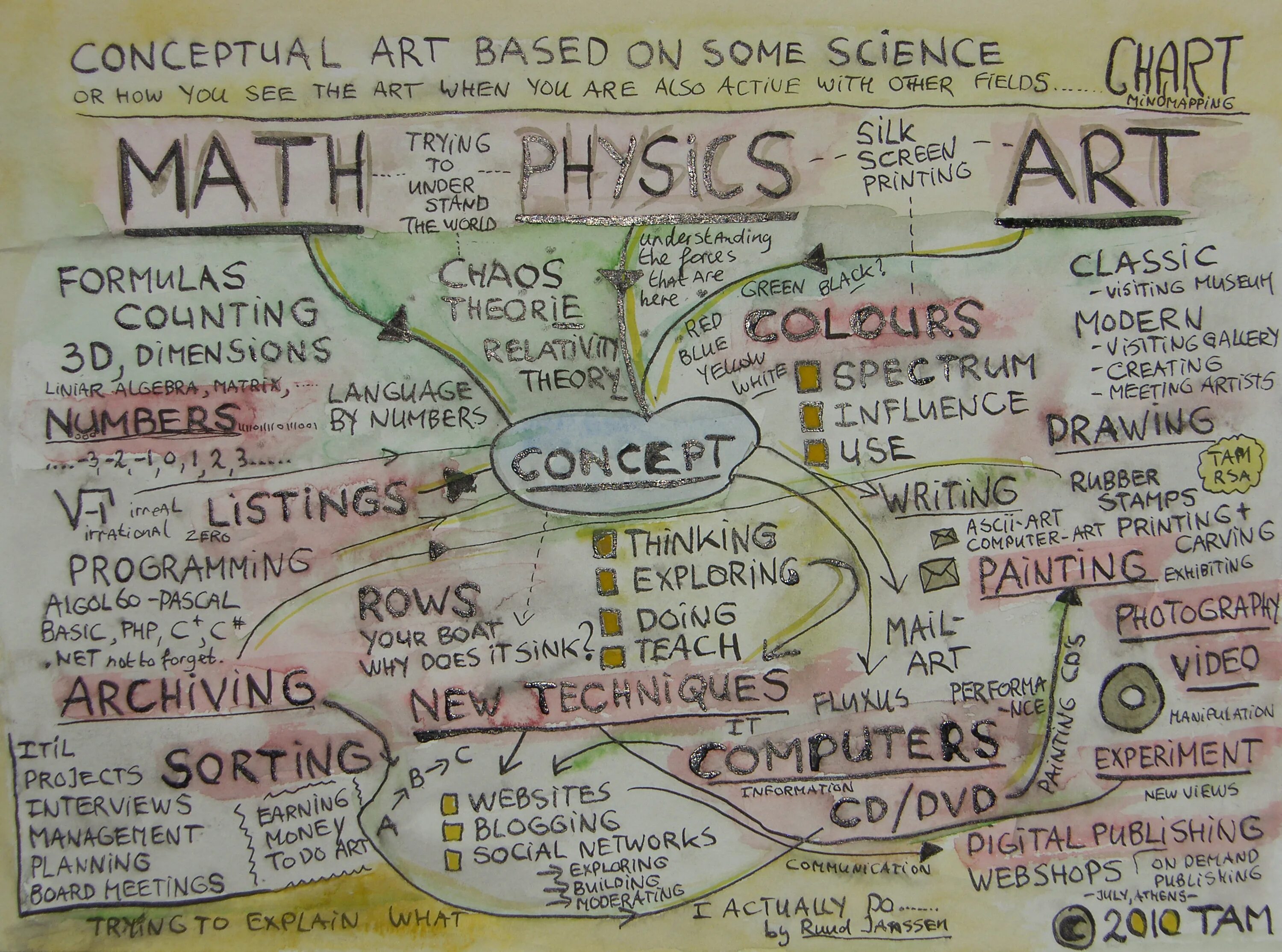 Химические опыты в лабораторри. Some science. Химические опыты для детей. Химический эксперимент. Some science.