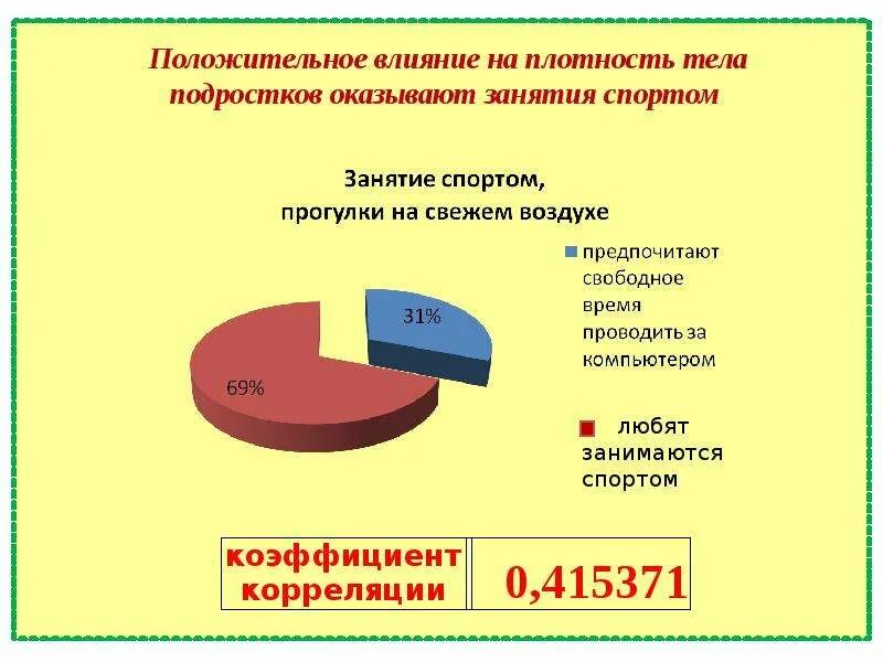 Проект влияние стандартов красоты на подростков Влияние интернета на подростка и формирование его личности презентация онлайн