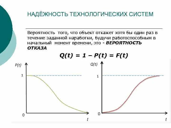 Откажет хотя бы один элемент. Надежность в вероятности. Вероятность отказа. Вероятностные процессы надежность. Система вероятности.