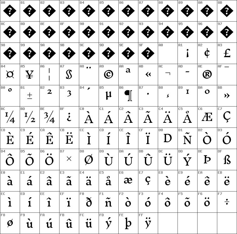 Юникод звездочка. Шрифт unicode. интересные знаки юникода. юникод вк. знак человека unicode.