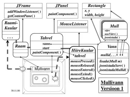 Jframe java