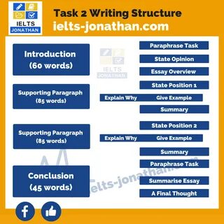 Planning an Argument for IELTS Writing Task 2. - IELTS Teacher and Coach.