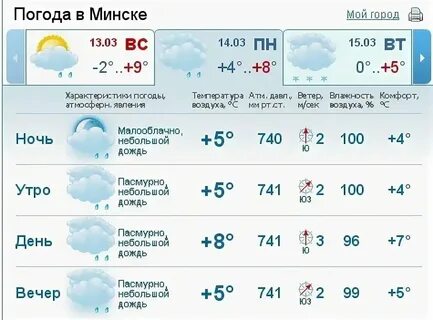 Погода минске в ноябре 2024 года