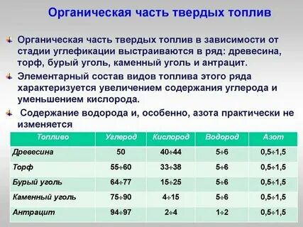 Кому положено твердое топливо
