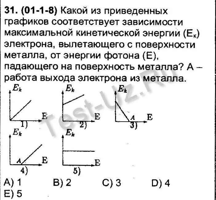 Какой график соответствует зависимости. Какой график соответствует зависимости