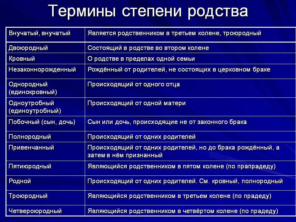 Степень родства. Родственники и степени родства. Степени кровного родства. Родство по степеням.