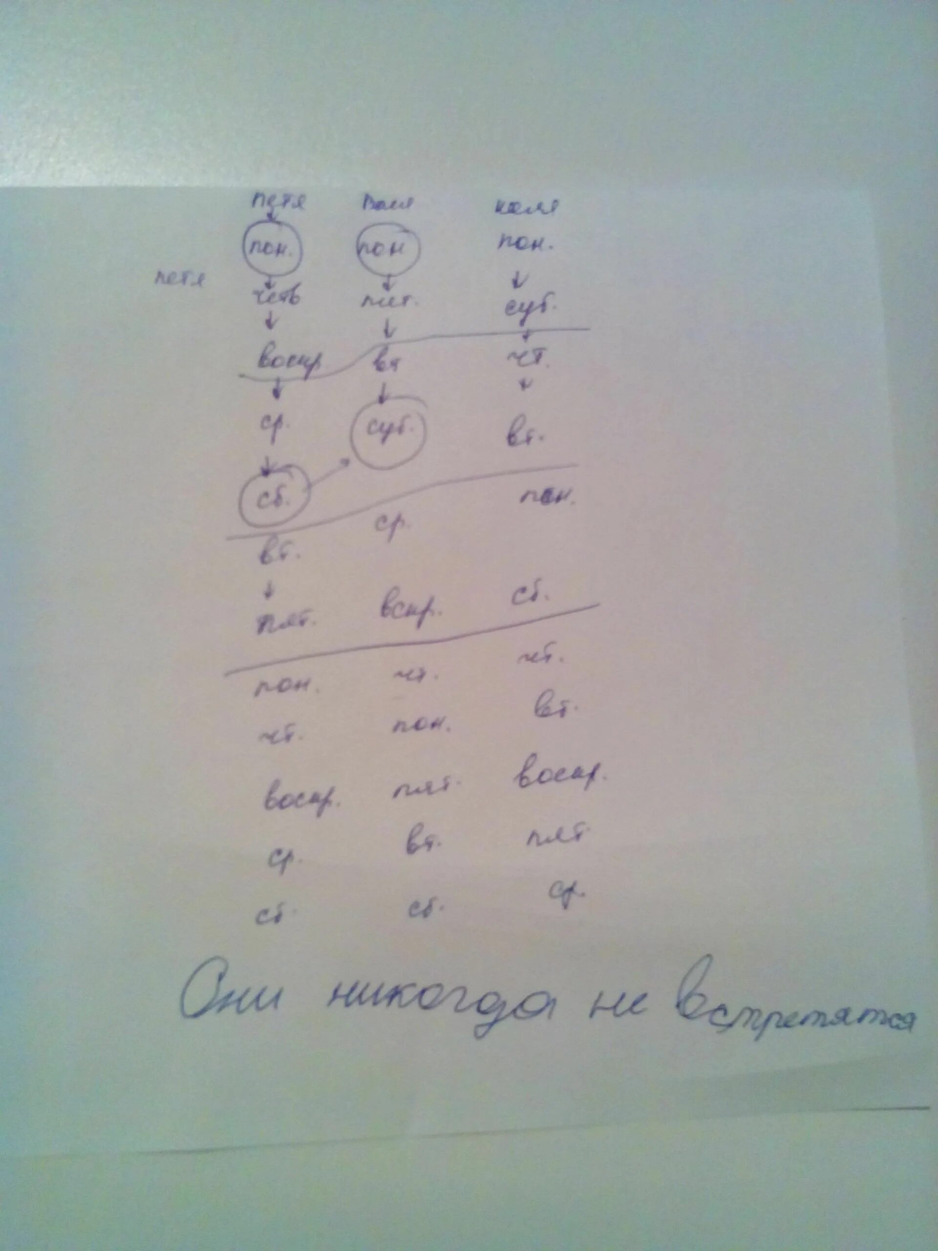 Задача петя ходит в бассейн 1 раз в 3 дня. Петя ходит в бассейн раз в 3 дня. Задача петя ходит в бассейн раз в 3 дня решение. Люди в бассейне. Плавание дети баттерфляй.