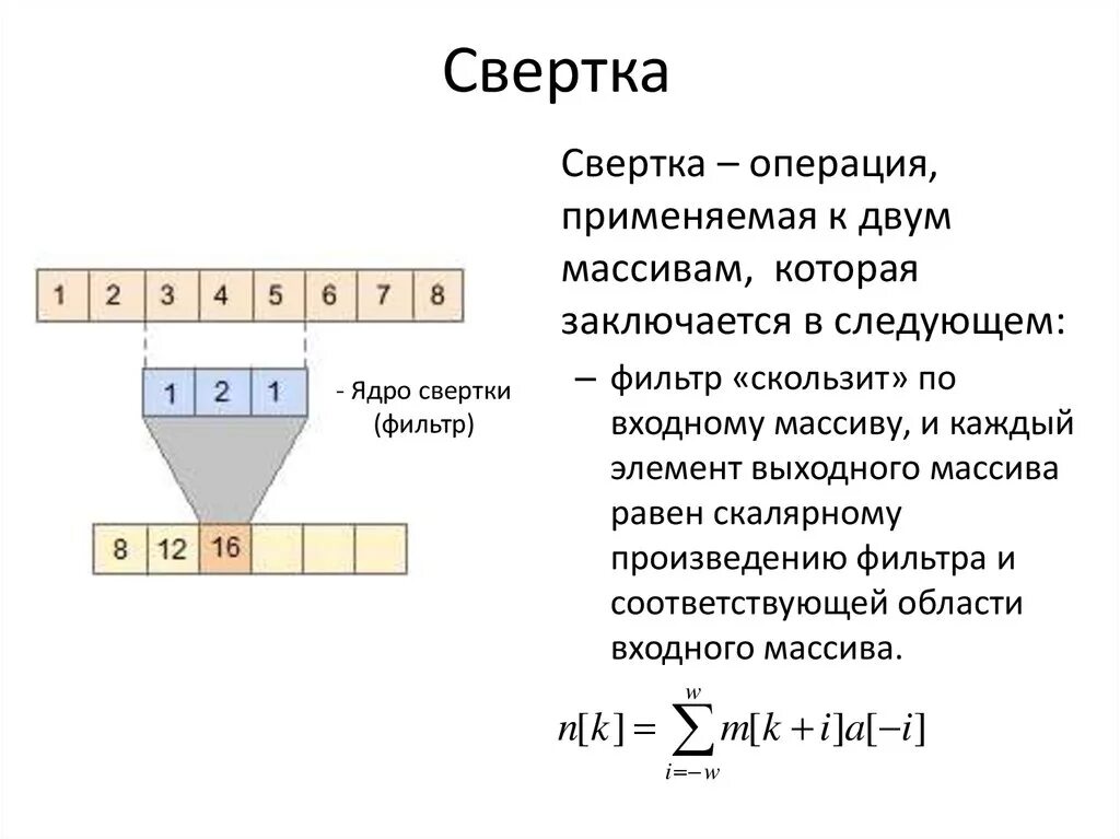 Свертывать пример. Свертывать пример